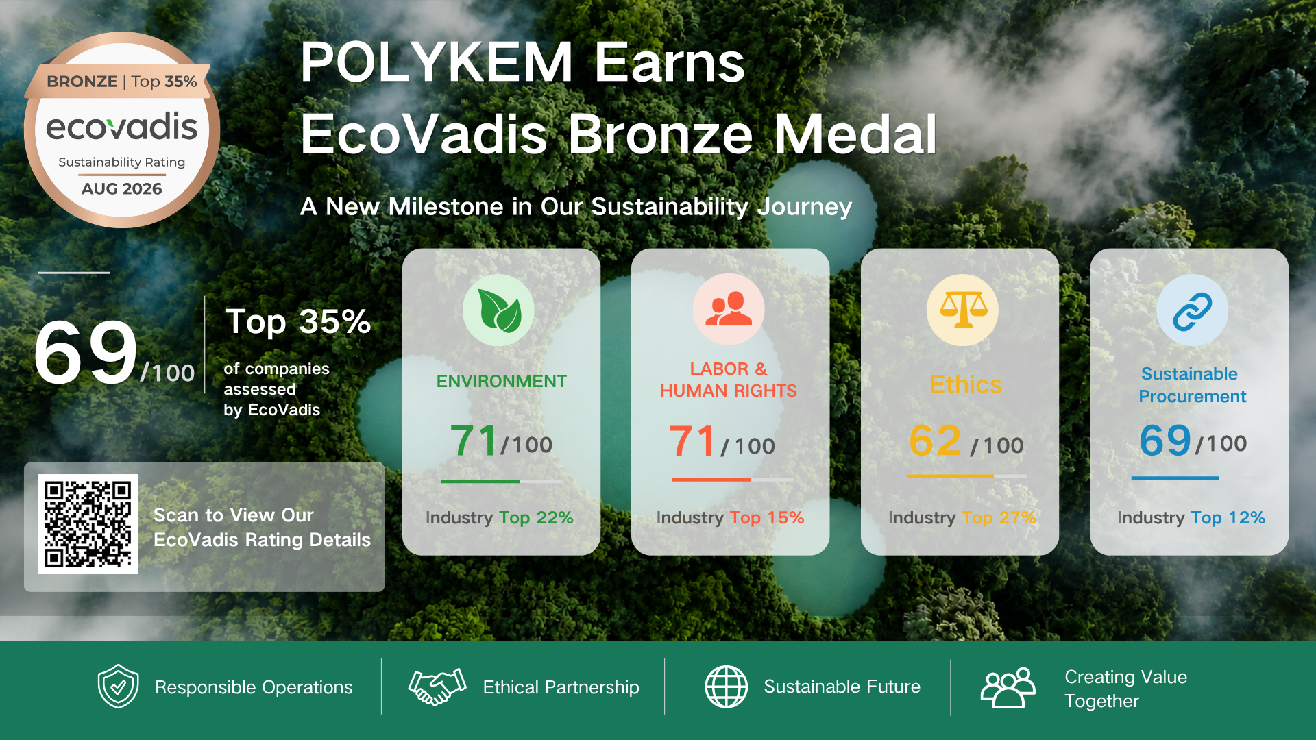 ການຮັບຮູ້ຫຼຽນທອງແດງ EcoVadis: ຄວາມກ້າວຫນ້າທາງດ້ານການສະຫນອງເຄມີທີ່ມີຄວາມຮັບຜິດຊອບຢູ່ Dotachem