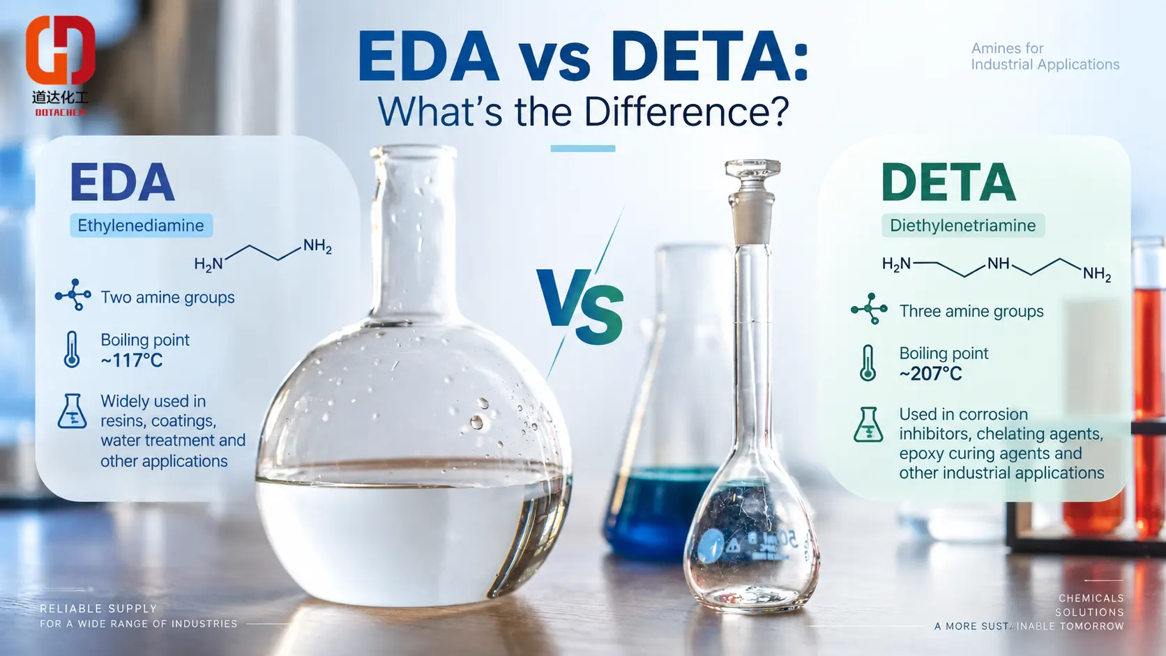Ethylenediamine (EDA) ທຽບກັບ Diethylenetriamine (DETA): ພວກມັນແຕກຕ່າງກັນແນວໃດ?
